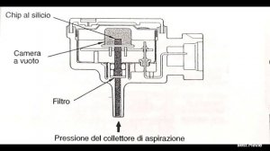 Come funziona il sensore di pressione collettore (vacuometro) @meccanicando