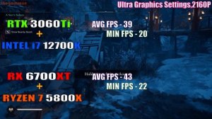 RTX 3060Ti + INTEL i7 12700K vs RX 6700XT + RYZEN 7 5800X || PC GAMES TEST ||
