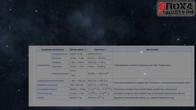 Вселенная не расширяется или кому помешал ЭФИР?