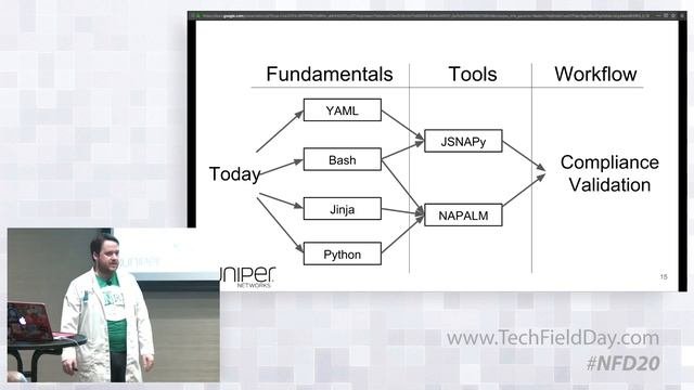 Juniper Networks Learning Automation By Doing With NRE Labs