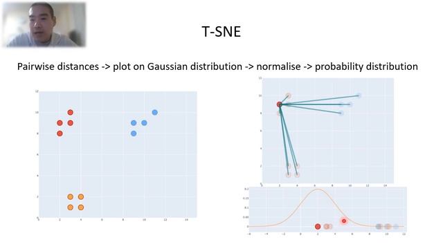 Dimensionality reduction PCA, tSNE, UMAP смотреть онлайн