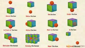 АНГЛИЙСКИЙ MATH (Prepositions Place-Movement)