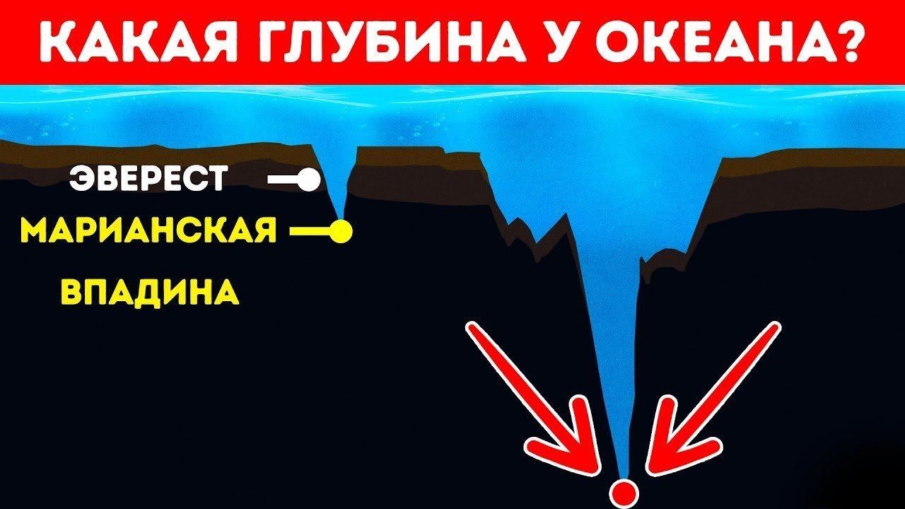 Настоящая Глубина Океана!