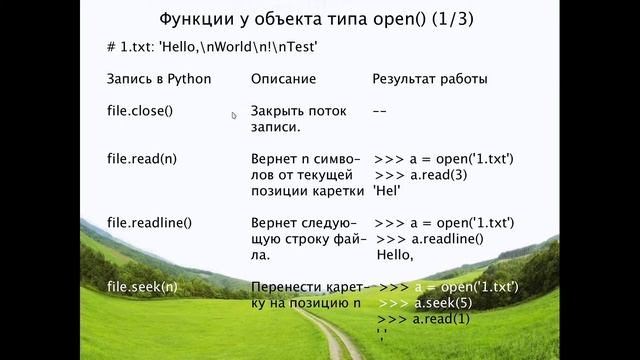 Основы Python 3.x. Урок 13. Чтение-запись файлов