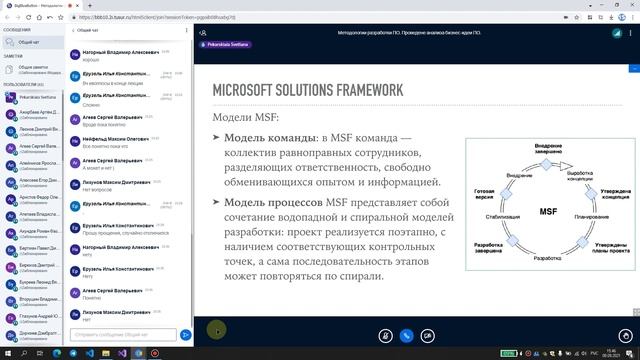 Гибкие методологии разработки ПО, Agile Лекция 1