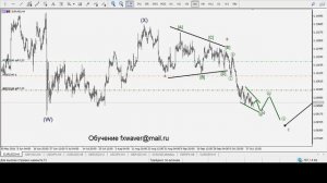 Трейдинг по волнам  Выпуск   27 Форекс аналитика 20 10 2016