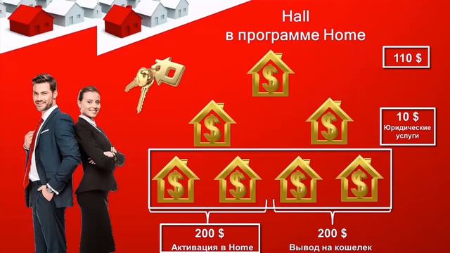 Как заработать на квартиру в интернете с Riches Company | Заработок в интернете | Легальный бизнес