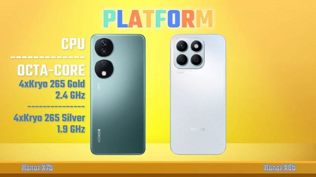 Honor X7b Vs Honor X8b | Full Comparison ? Which one Best?