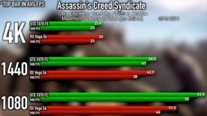 VGA Battle RX Vega 56 Vs GTX 1070 FE 28 Games Tested