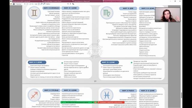 ПроЖарка - глубинный анализ Марса в натальной карте