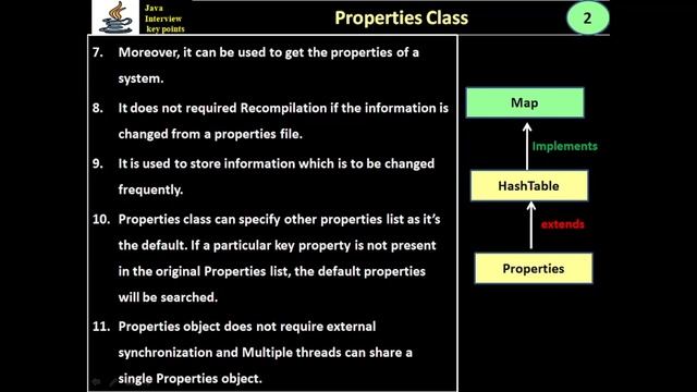 377. Java Legacy - Properties Class смотреть онлайн