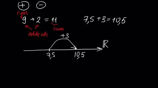 Arithmetic Operations (Math Tutorial. Arithmetic #2- part 1)
