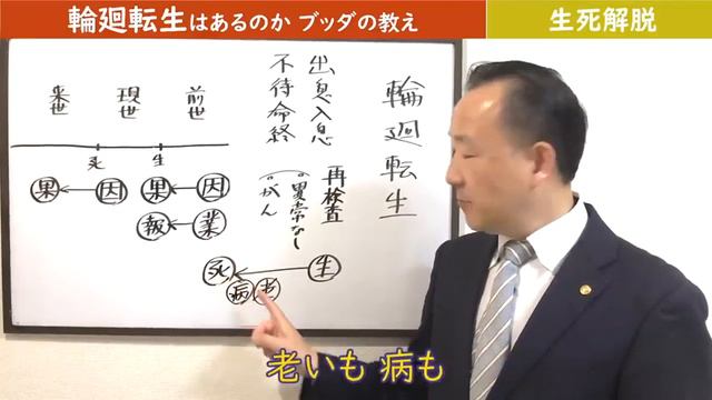 Три желания Сиддхартхи. Проблема смерти