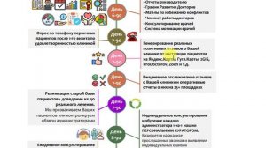 ALL INCLUSIVE. Описание тарифа