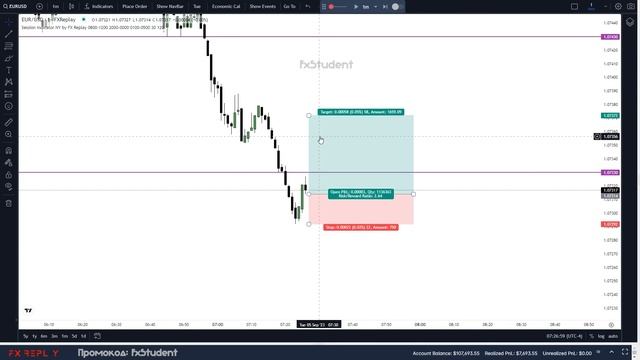BackTest  Модель 30 секунд. Сетап для Торговли. Модель сына ICT