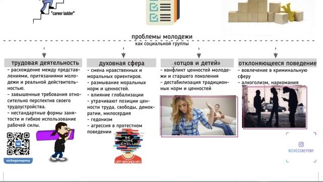 3.3 Молодежь как социальная группа