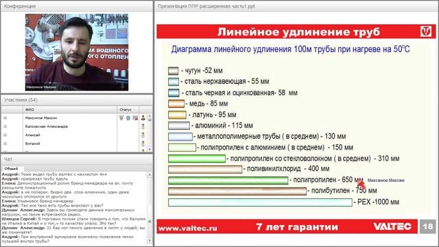 Системы напорных полипропиленовых трубопроводов - вебинар 06.10.2015 смотреть онлайн