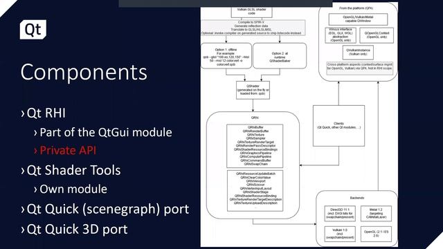 The State and Future Directions of the Qt Graphics Stack {On-demand webinar} смотреть онлайн