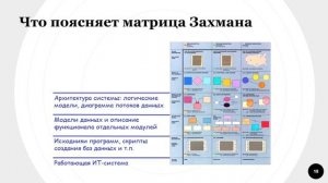 Объясняем матрицу Захмана (фрагмент лекции)