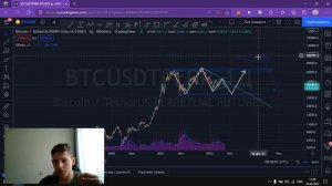 Обзор глобальной картине по биткую