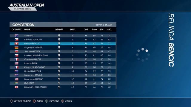 AO Tennis 2 All Players