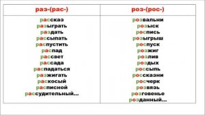 Гласные в приставках раз- (рас-) и роз- (рос-)