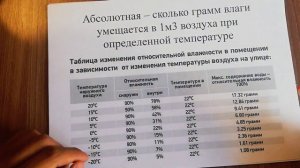 Абсолютная и относительная влажность воздуха | География