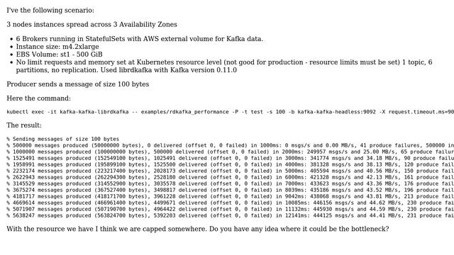 DevOps & SysAdmins: Running Kafka in Kubernetes on AWS смотреть онлайн