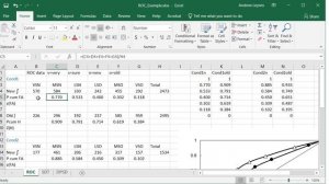 Creating an excel spreadsheet to plot ROC curves