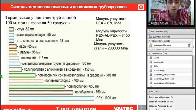 Системы металлопластиковых и пластиковых трубопроводов и фитингов Valtec