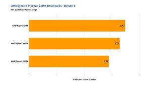 AMD Ryzen 3 3100 vs 3300X vs 2600X Review - Best Quad Core CPU!