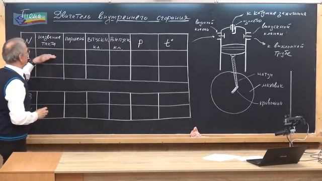 Урок 132 (осн). Двигатель внутреннего сгорания смотреть онлайн