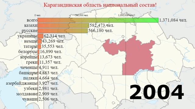 КАРАГАНДИНСКАЯ ОБЛАСТЬ НАЦИОНАЛЬНЫЙ СОСТАВ!КАЗАХСТАН ДЕМОГРАФИЯ!Этнический состав население! смотреть онлайн
