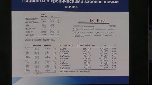 34 Агапов МЮ Подготовка к колоноскопии 4л против 2л Я за 2л смотреть онлайн