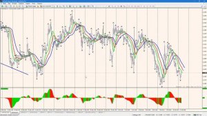 Рекомендации по торговле EURUSD и GBPUSD на 11.10.2016