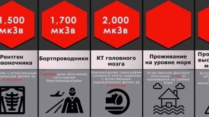 Самые радиоактивные вещи