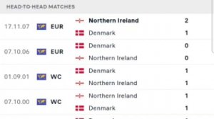 ? LIVE; Denmark vs Northern Ireland, European Qualifiers 2023.