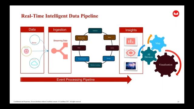 IoT Webinar: Learn how Verizon, BD, and GE power fast, scalable enterprise IoT with Couchbase смотреть онлайн