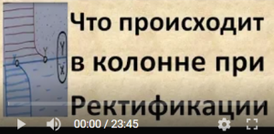 Что происходит в колонне при ректификации|Изобретатель|Ректификация