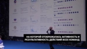 Международная олимпиада по финансовой безопасности, 06.10.2021