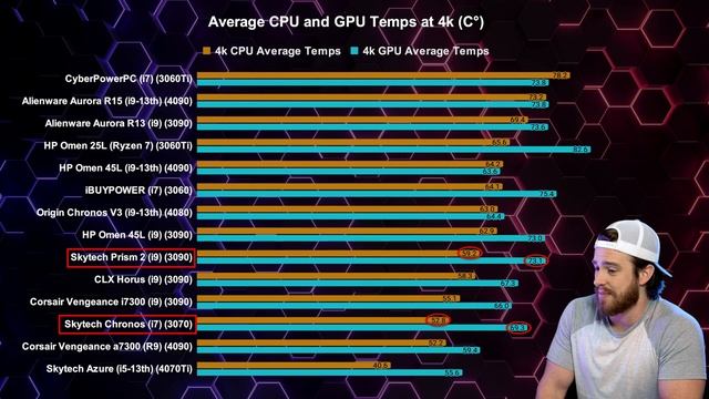 2023 Skytech Azure 2 Review - This $2000 PC Beat Last Year's BEST! смотреть онлайн