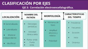 Estatus Convulsivo, Dra. Soraya Issa Ebrat - Semillero de Neurociencia de Caldas