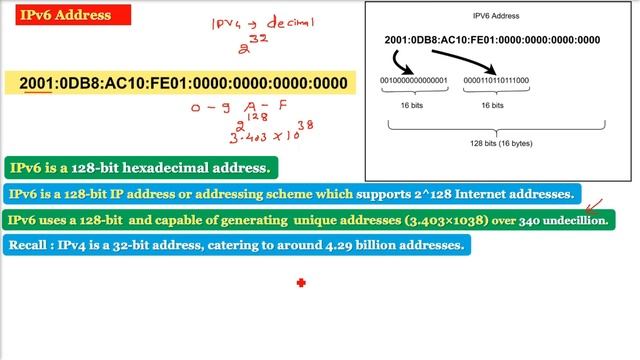 IPv6 | Internet Protocol Version 6 | What Is IPv6 смотреть онлайн