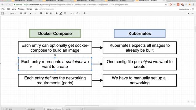 Docker and Kubernetes || Part 145 || Mapping Existing Knowledge смотреть онлайн