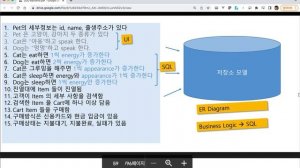 ddd part2 aggregate pattern and spring boot tool