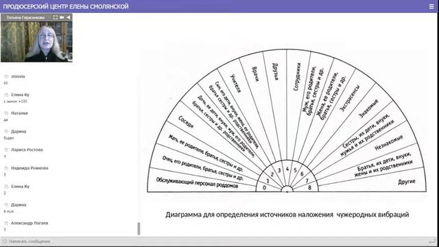 Многомерная медицина. Татьяна Герасенкова.