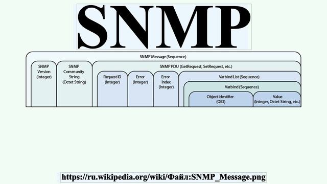 SNMP смотреть онлайн