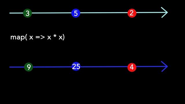 RX - map operator смотреть онлайн