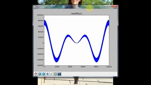 Fast Fourier Transform with NumPy in Python смотреть онлайн