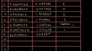 Q9. c. Decimal Fraction into Q-15 Representation | DSP | EnggClasses